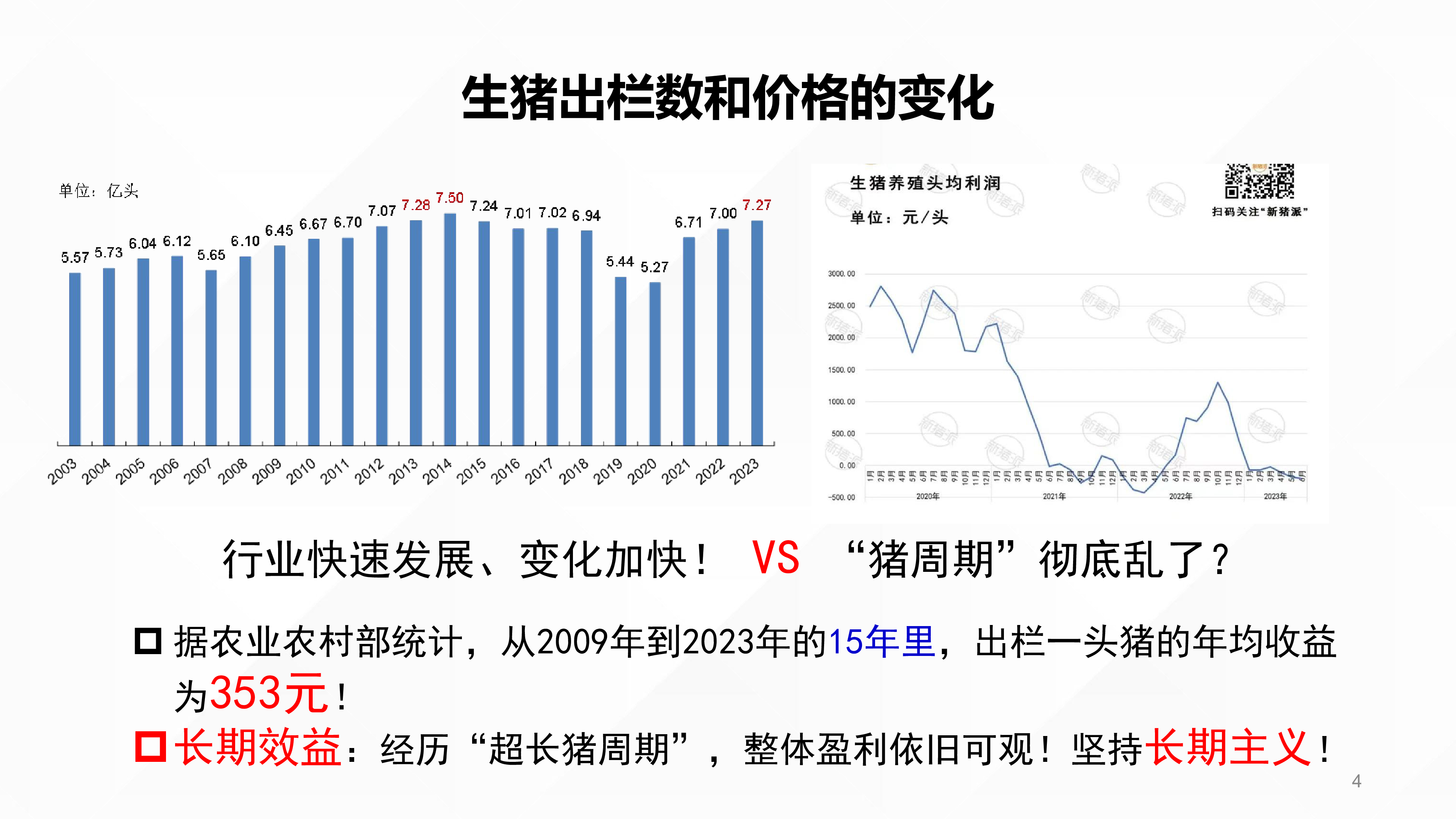 猪育种和生产中的无效生产力